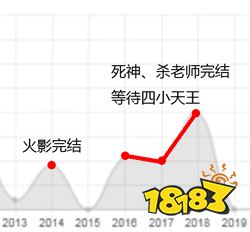 我们错怪富坚了?「全职猎人」连载记录竟隐藏着一个真相……
