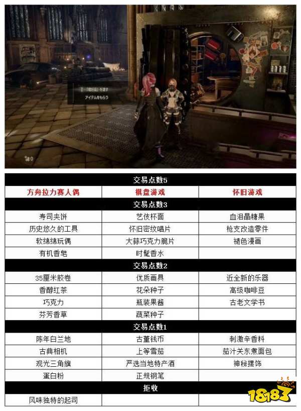 噬血代码NPC调剂品交易点数是多少 NPC调剂品交易点数介绍