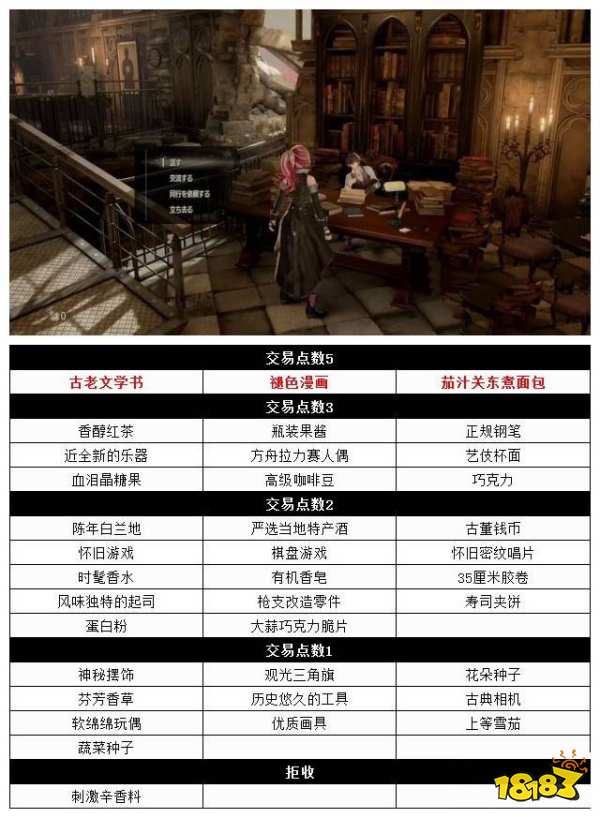 噬血代码NPC调剂品交易点数是多少 NPC调剂品交易点数介绍