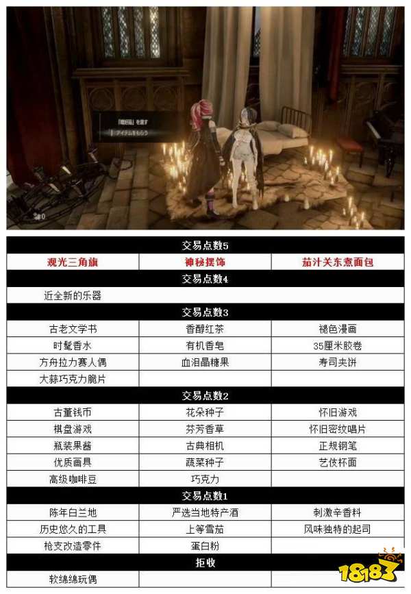 噬血代码NPC调剂品交易点数是多少 NPC调剂品交易点数介绍