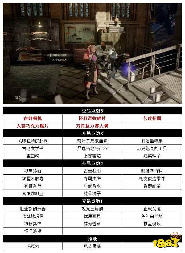 噬血代码NPC调剂品交易点数是多少 NPC调剂品交易点数介绍
