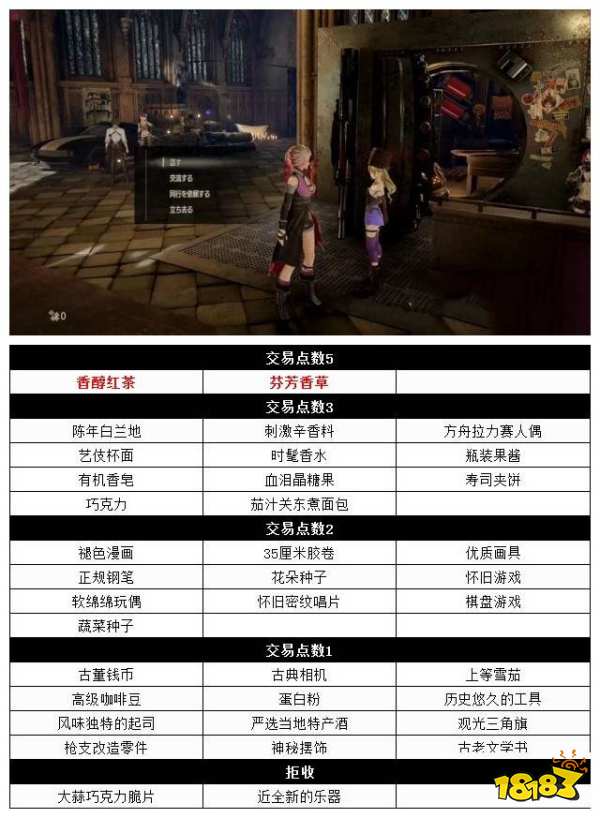 噬血代码NPC调剂品交易点数是多少 NPC调剂品交易点数介绍