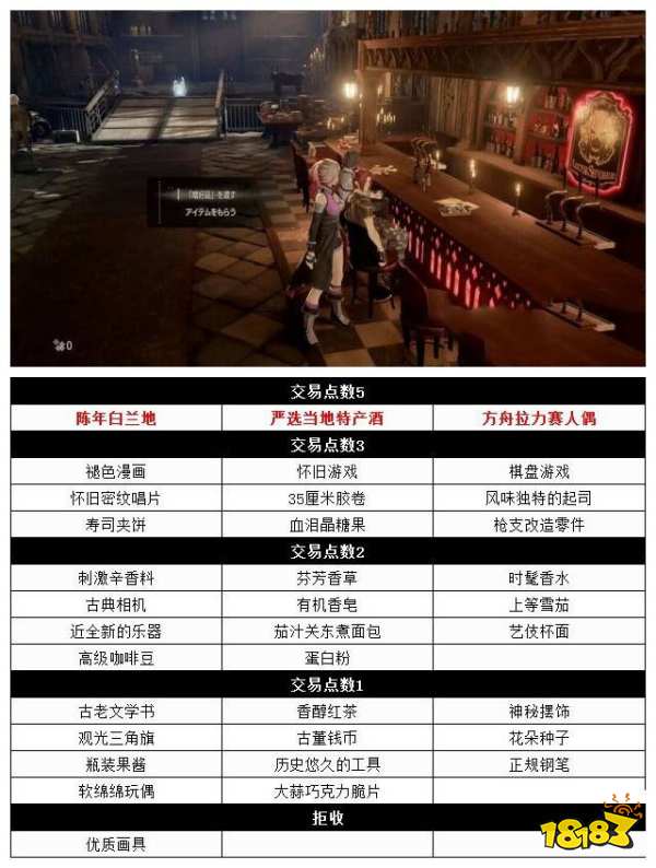 噬血代码NPC调剂品交易点数是多少 NPC调剂品交易点数介绍