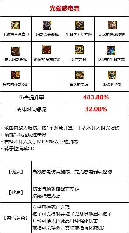 dnf110级版本感电流装备怎么搭配 感电流玩法及装备搭配详解