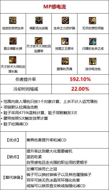 dnf110级版本感电流装备怎么搭配 感电流玩法及装备搭配详解