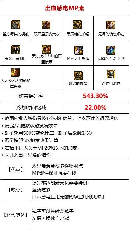 dnf110级版本感电流装备怎么搭配 感电流玩法及装备搭配详解