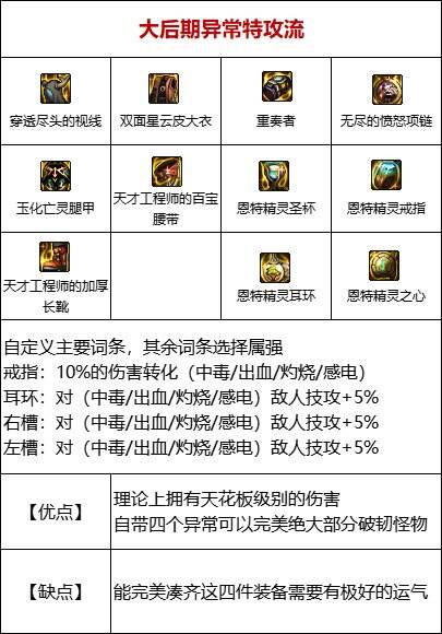 dnf110级版本感电流装备怎么搭配 感电流玩法及装备搭配详解