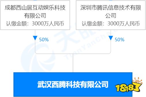 在西山居的「新黎明」身上,你能看到多款游戏的影子