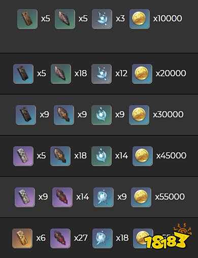 原神若水适合谁 原神若水适配角色推荐