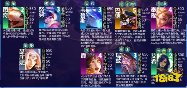 云顶之弈S7最强赌狗阵容是什么 最强赌狗阵容推荐