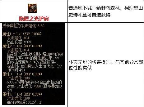 dnf110级版本出血流装备怎么搭配 出血流玩法及装备搭配详解