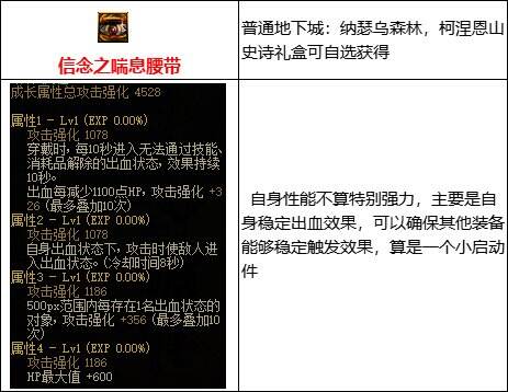 dnf110级版本出血流装备怎么搭配 出血流玩法及装备搭配详解
