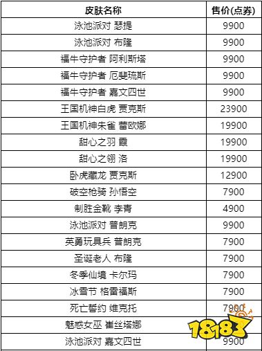 武器王国机神多少钱 LOL武器王国机神皮肤介绍