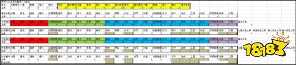 骑马与砍杀2力魅流怎么玩 力魅流玩法介绍