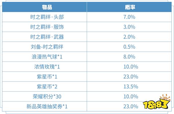 王者荣耀刘备时之羁绊皮肤要多少钱 皮肤价格介绍