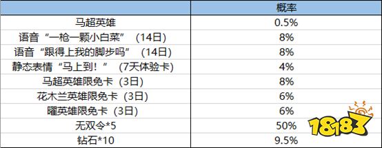 王者荣耀无双飞将抽奖积分怎么获取 获取途径介绍