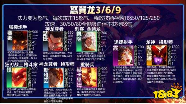 云顶之弈S7羁绊有哪些 S7羁绊效果大全