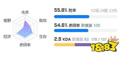 LOLBreathe为什么叫呼吸哥 LOLBreathe外号来源介绍