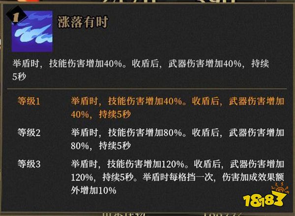 枪火重生千岁怎么玩 千岁加点推荐