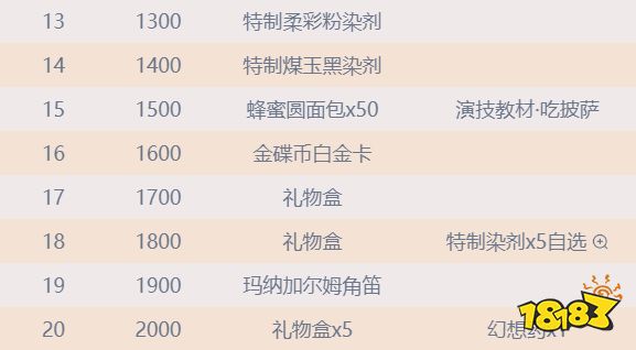 ff14偶像應援徽章怎么升級 偶像應援徽章兌換詳解