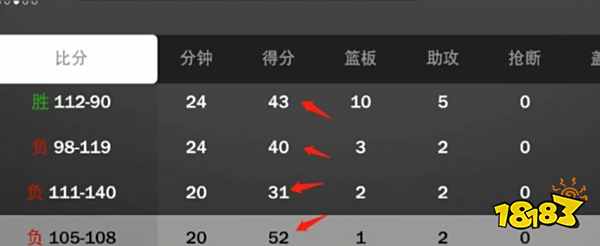 NBA2K22怎么成为首发 成为首发方法分享