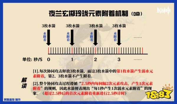 原神夜兰增伤机制详解 夜兰增伤机制是什么