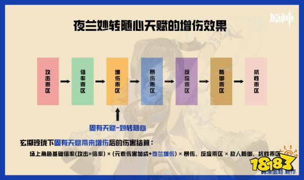 原神夜兰增伤机制详解 夜兰增伤机制是什么