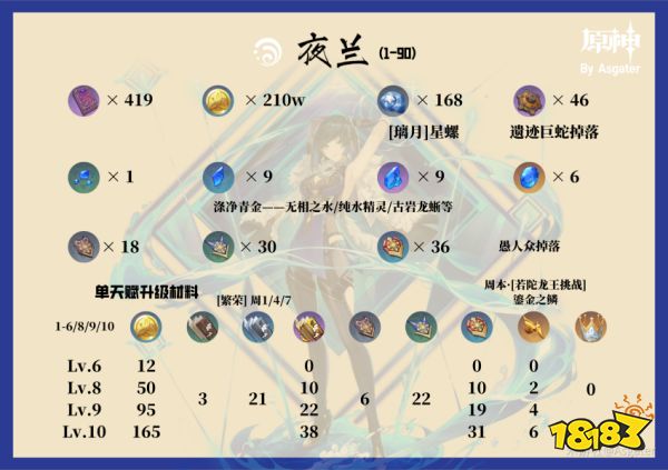原神夜兰增伤机制详解 夜兰增伤机制是什么