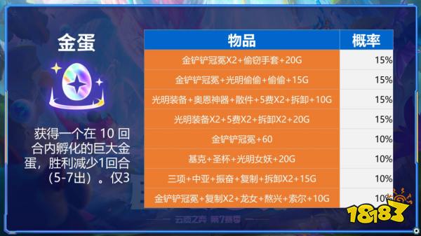 云顶之弈S7金蛋能开出什么 S7金蛋物品概率介绍