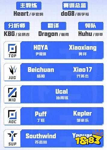 lpl夏季赛阵容名单有哪些 2022LOLLPL夏季赛阵容名单介绍