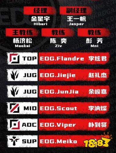 lpl夏季赛阵容名单有哪些 2022LOLLPL夏季赛阵容名单介绍