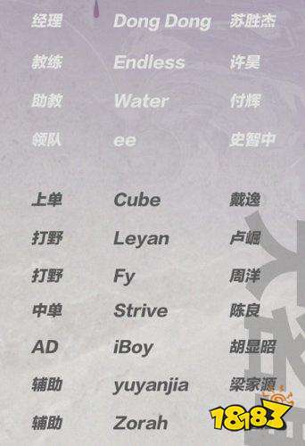 lpl夏季赛阵容名单有哪些 2022LOLLPL夏季赛阵容名单介绍