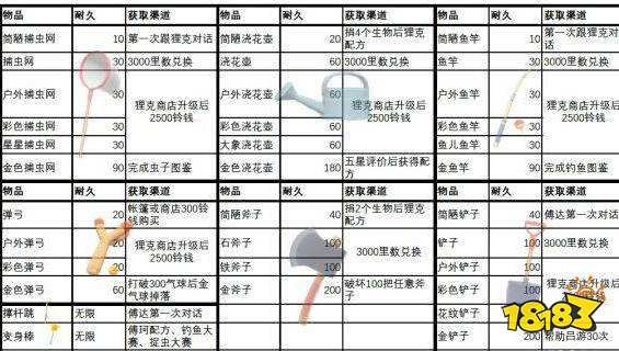 動物森友會金色道具耐久度多少 金色道具耐久度介紹