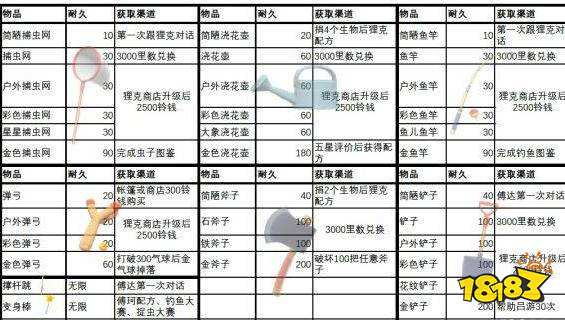 动物森友会金色道具耐久度多少 金色道具耐久度介绍