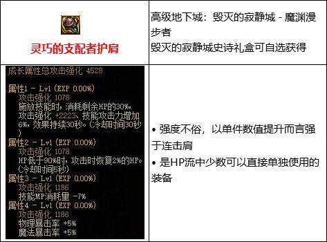 dnf110级版本残血流怎么玩 残血流玩法介绍及装备推荐指南