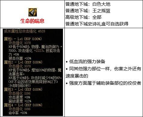 dnf110级版本残血流怎么玩 残血流玩法介绍及装备推荐指南