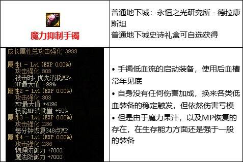 dnf110级版本残血流怎么玩 残血流玩法介绍及装备推荐指南