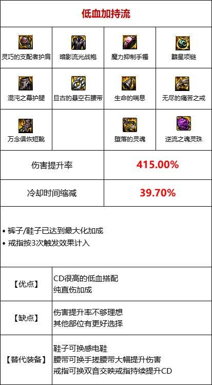 dnf110级版本残血流怎么玩 残血流玩法介绍及装备推荐指南