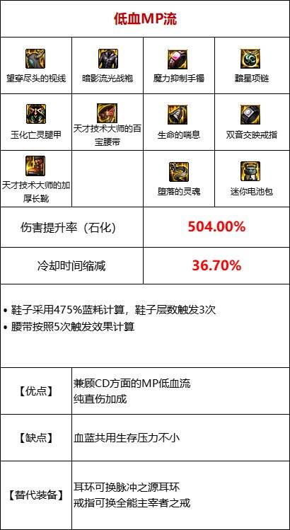 dnf110级版本残血流怎么玩 残血流玩法介绍及装备推荐指南