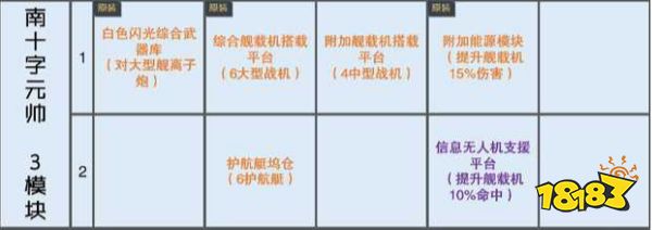 无尽的拉格朗日模块大全 主力舰船模块大全