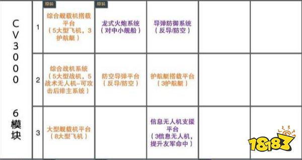 无尽的拉格朗日模块大全 主力舰船模块大全