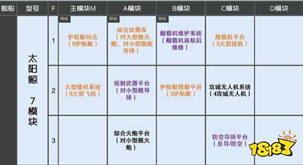 无尽的拉格朗日模块大全 主力舰船模块大全