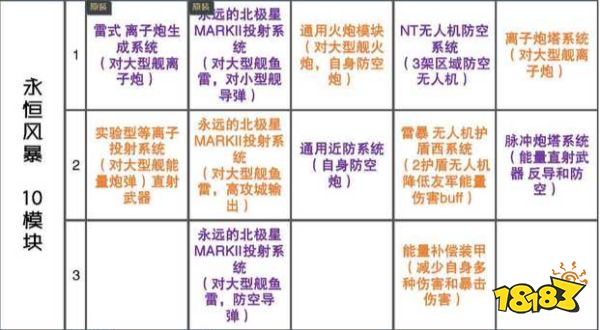 无尽的拉格朗日模块大全 主力舰船模块大全
