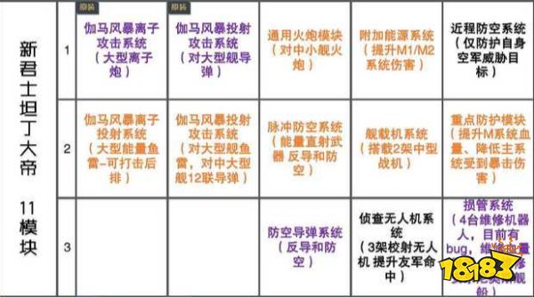 无尽的拉格朗日模块大全 主力舰船模块大全