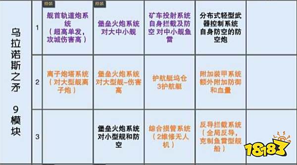 无尽的拉格朗日模块大全 主力舰船模块大全