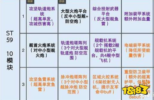 无尽的拉格朗日模块大全 主力舰船模块大全