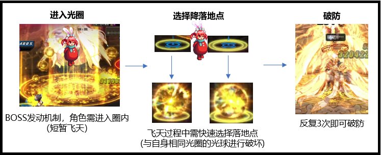 dnf110级版本圣殿贝里科蒂斯有哪些产出 圣殿副本掉落以及打法攻略