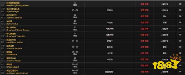 魔兽世界加速药水配方哪里出 加速药水配方掉落地点一览