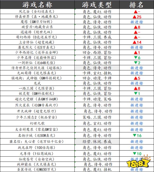 巴兔平台热游推荐第十八期