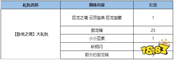云頂之弈巨龍之境系列道具限時(shí)銷(xiāo)售公告
